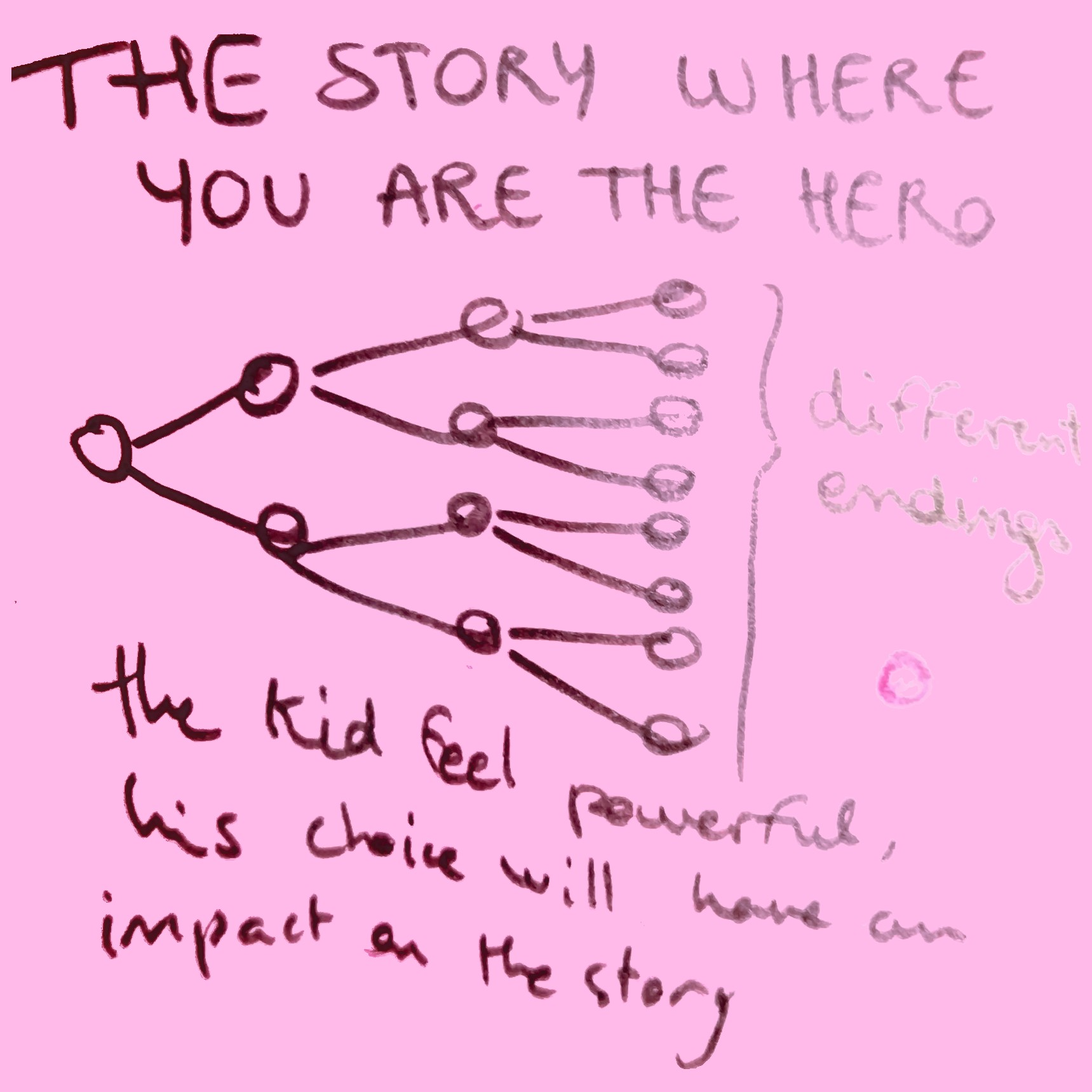 The story where you are the hero post-it